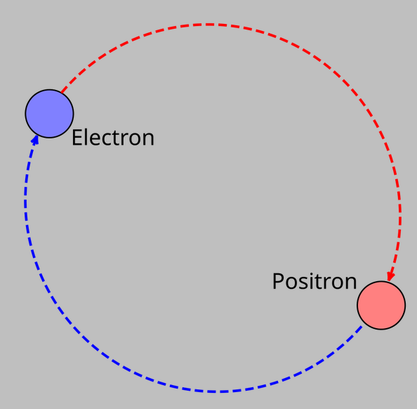 a positronium, an unstable exotic atom composed of an electron and a positron
